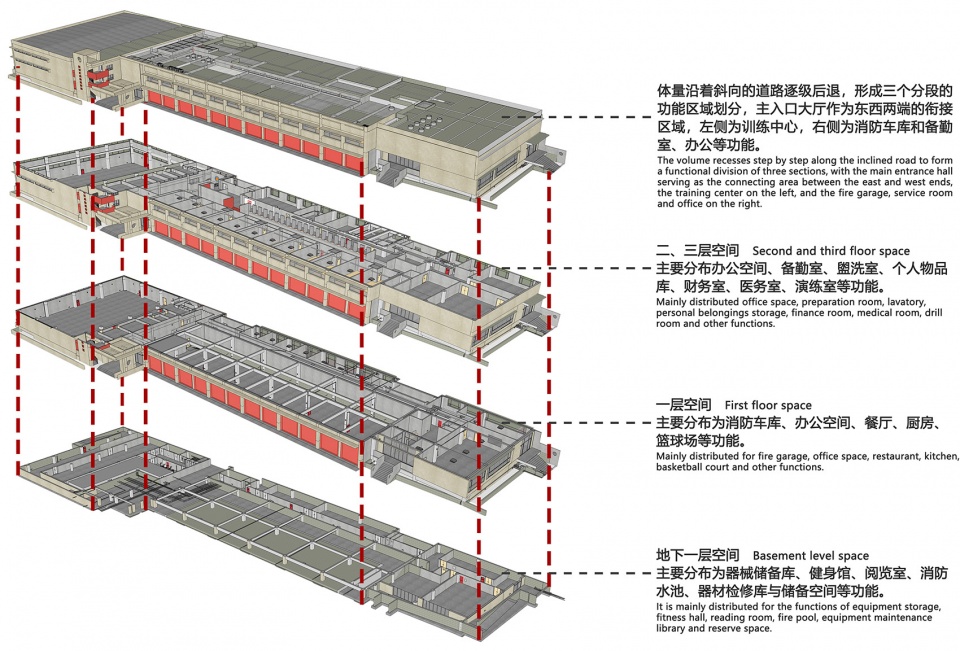 New Urban Combat Fire Station