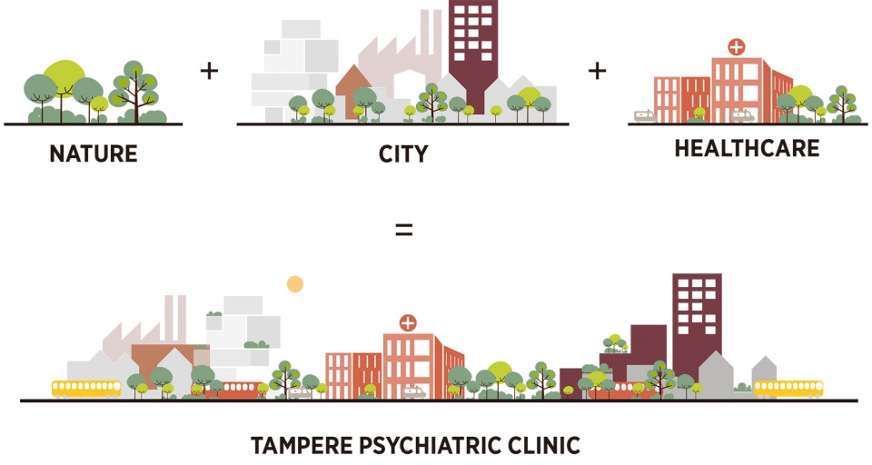 Tampere Psychiatric Clinic