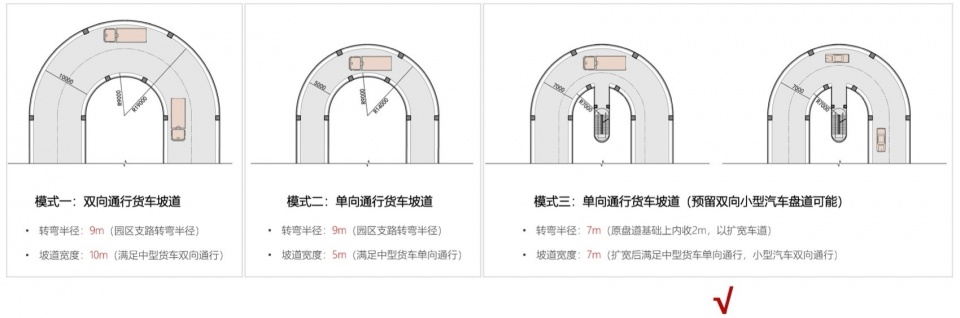 Liangxi Medical Equipment Industrial Park