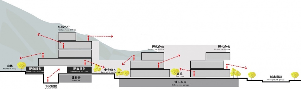 Lingfeng Smart Valley Platform Demonstration Zone Construction Project by The Design Institute of Landscape Architecture China Academy of...