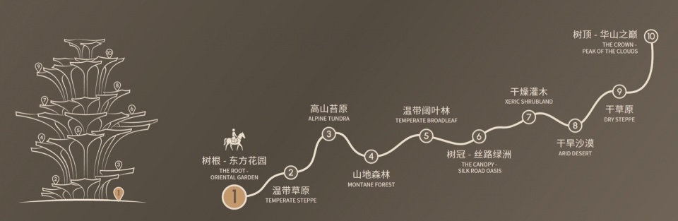 Xi an tree of the Mix city Xi an CR LAND by WTD GROUP