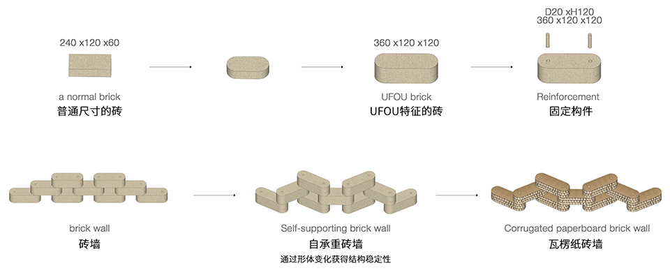 ufou land ufou slient gliss belux exhibition hall by lunar studio