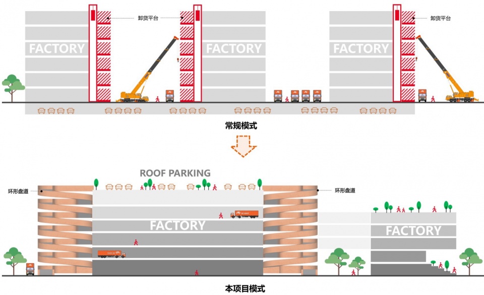 Liangxi Medical Equipment Industrial Park