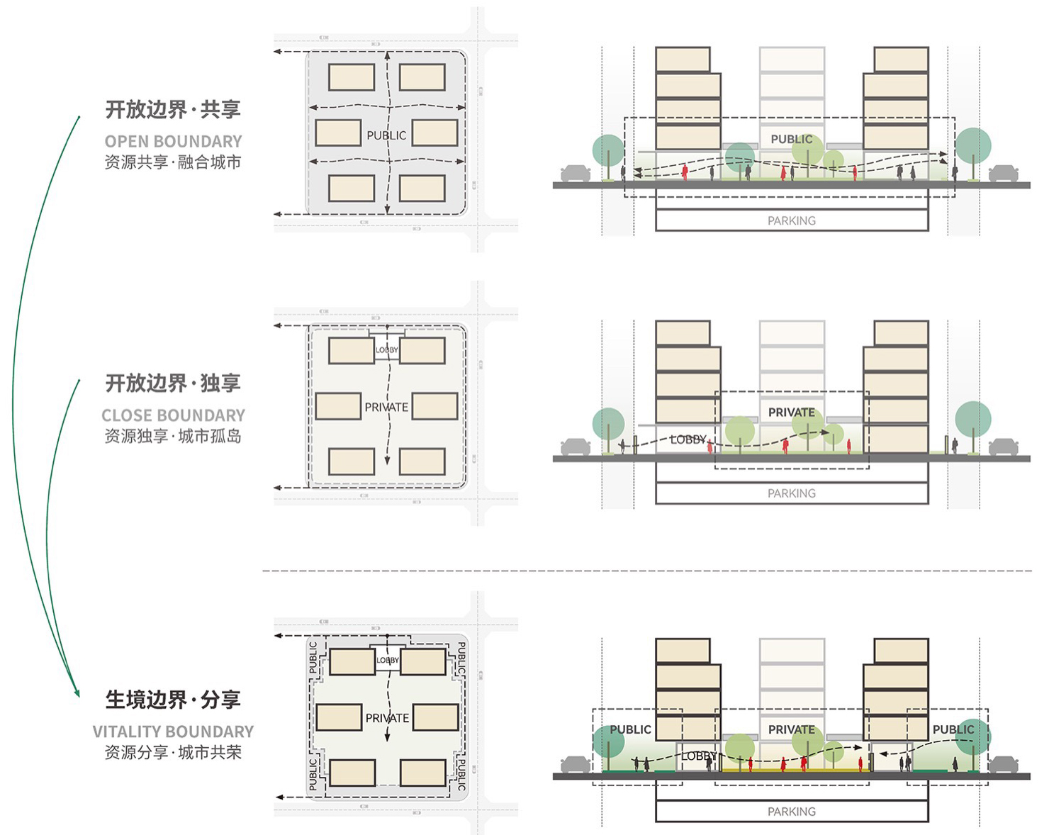 wuhan great river center international competition lines dual perspectives on urban coordinates part 2 a7m