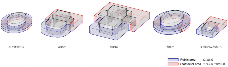功能分析 ©BIAD 拷贝