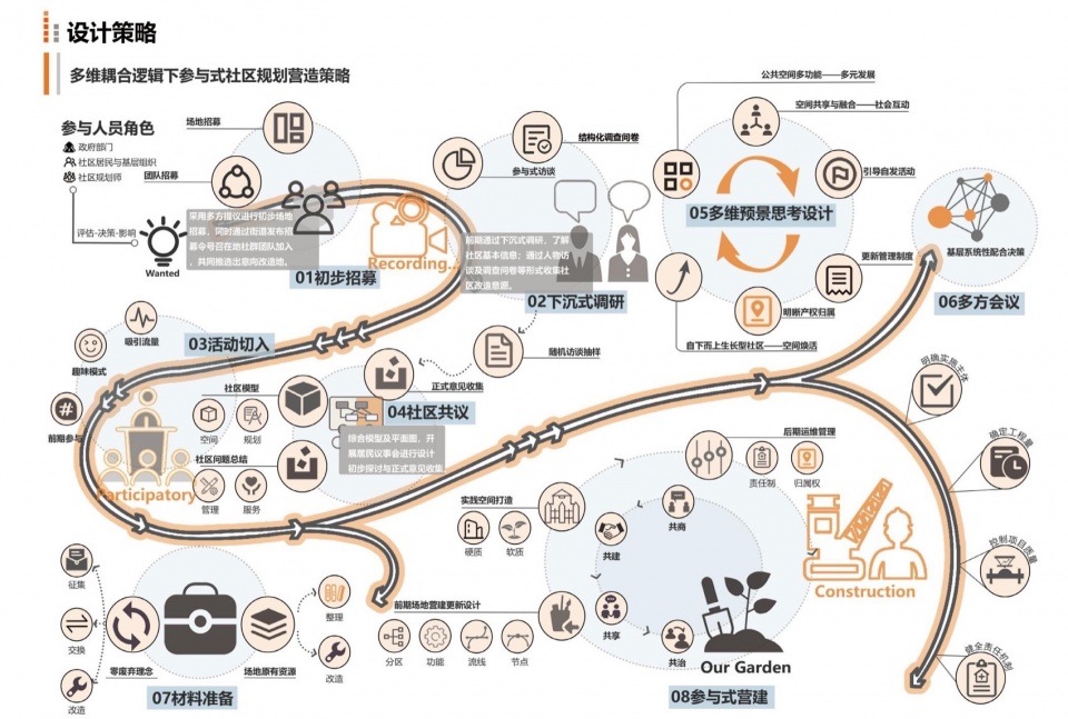 2024 national community garden design competition and community engagement action