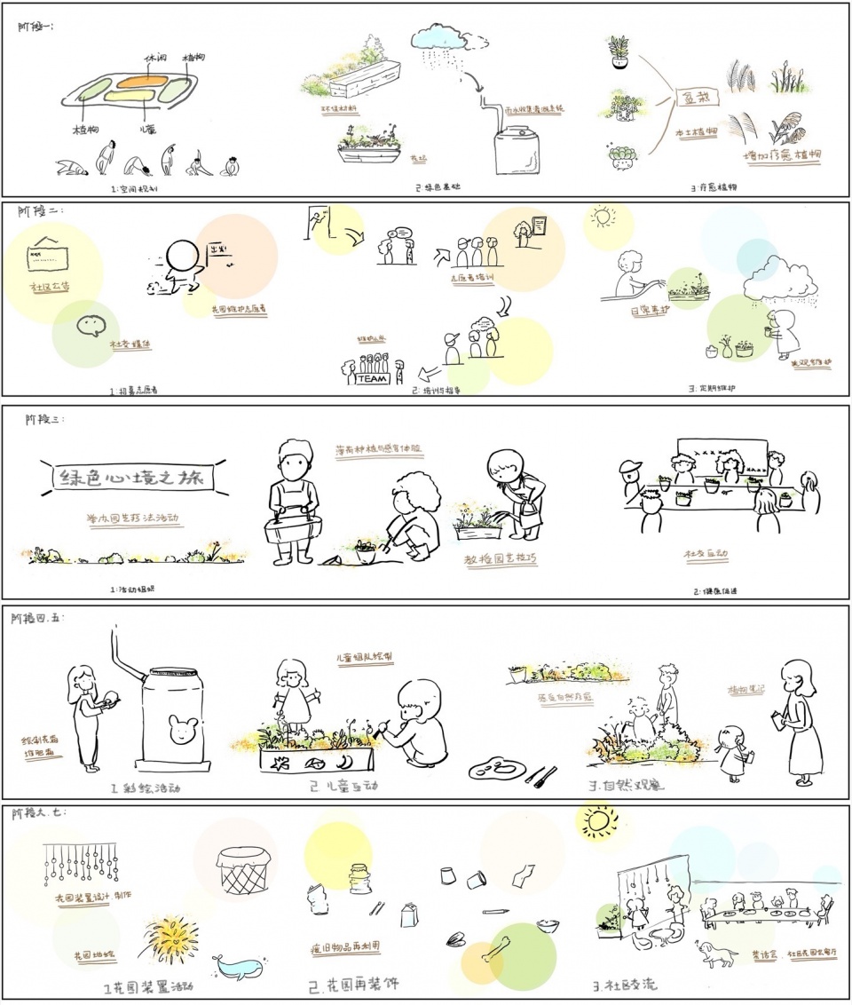 2024 national community garden design competition and community engagement action
