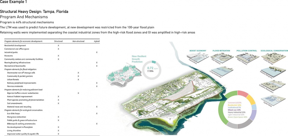 ASLA Award9