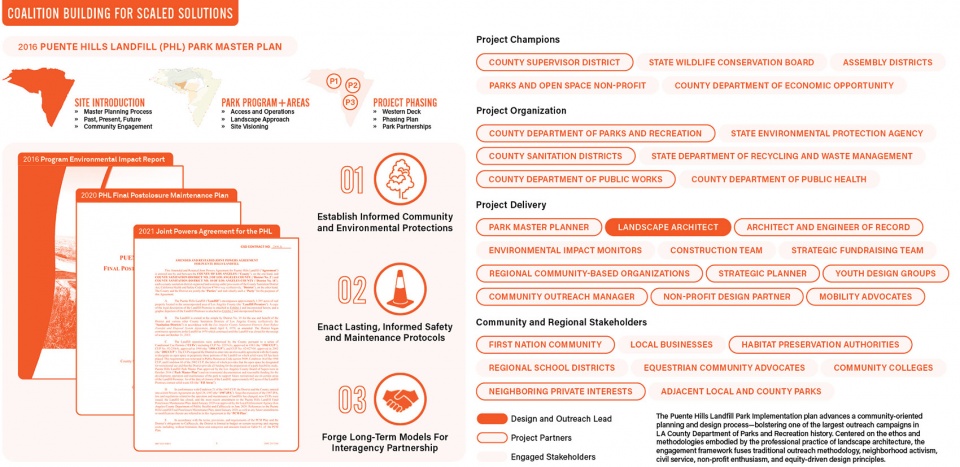 PUE ASLAProfessionalAwards AnalysisAndPlanning4