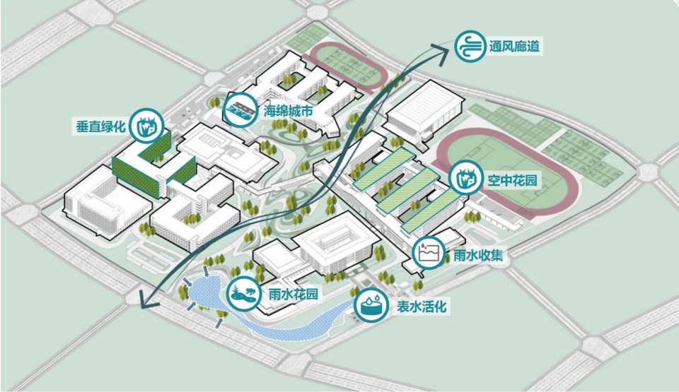 chengdu eastern new area cultural and creative industrial park chendu no 7 eastern school by sichuan provincial architectural design and...