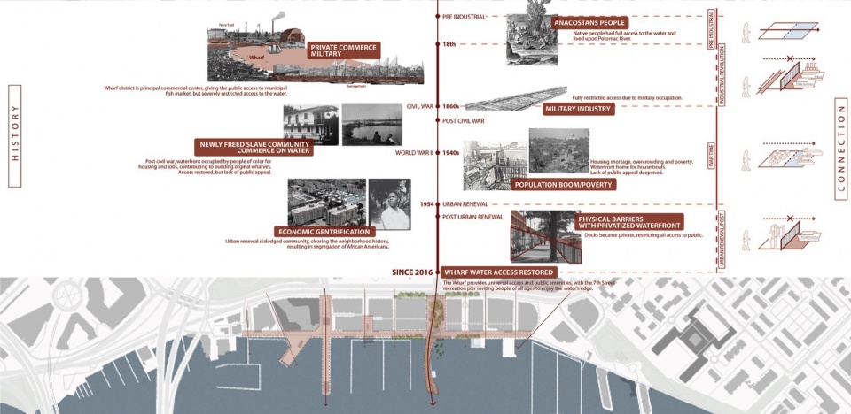 2024 ASLA The Wharf Michael Vergason Landscape Architects