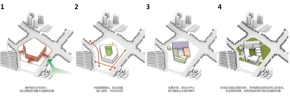 foshan women and children hospital by china ippr international engineering
