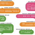 PAC户外商业街区场所营造，上海 / nota建筑设计工作室