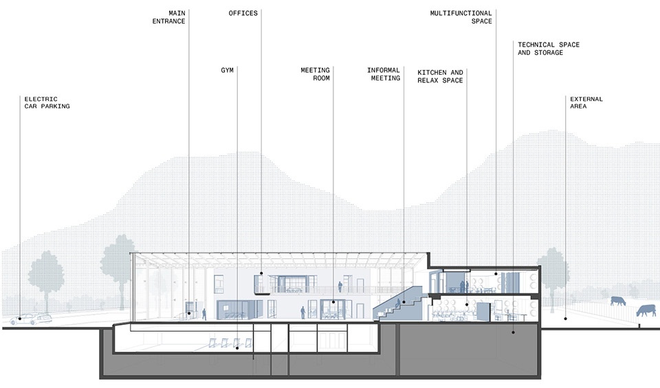 new podium advanced technologies headquarters by acc naturale architettura di cristiana catino plac architecture urban design