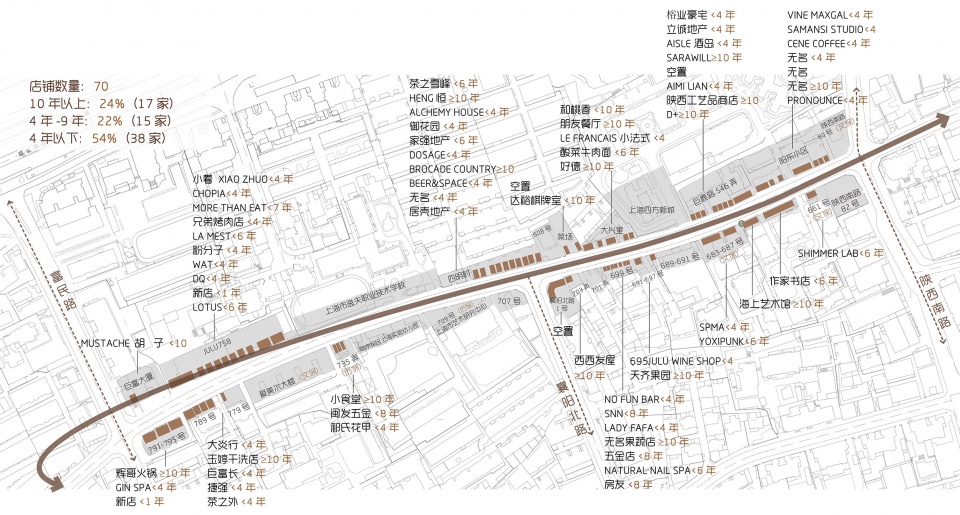 renovation and enhancement project of julu road changshu road to south shaanxi road jingan district shanghai by beyond design