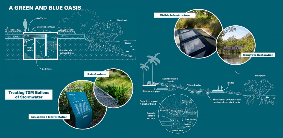 ASLA 2024 3
