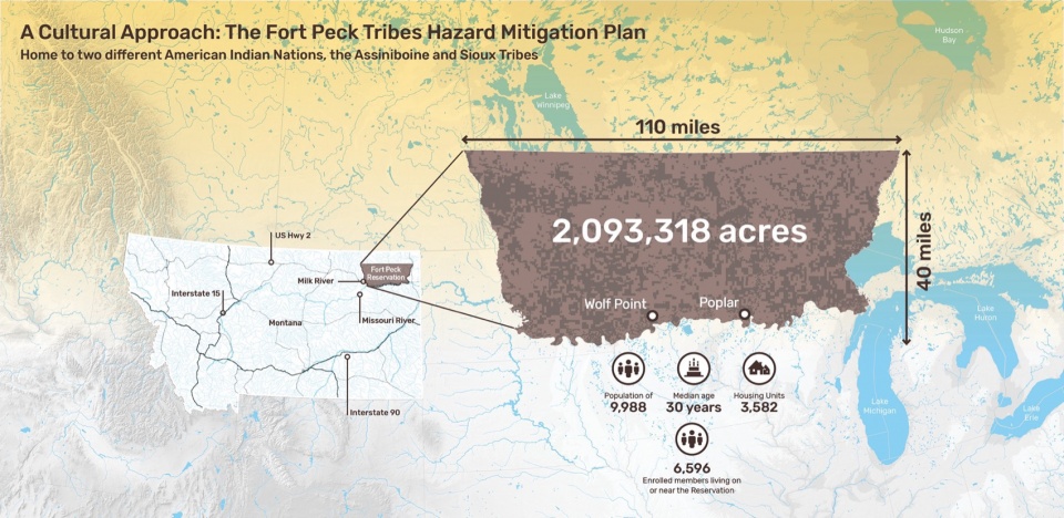 2024 ASLA ANALYSIS AND PLANNING AWARD OF HONOR A Cultural Approach The Fort Peck Tribes Hazard Mitigation Plan by Spackman Mossop Michaels
