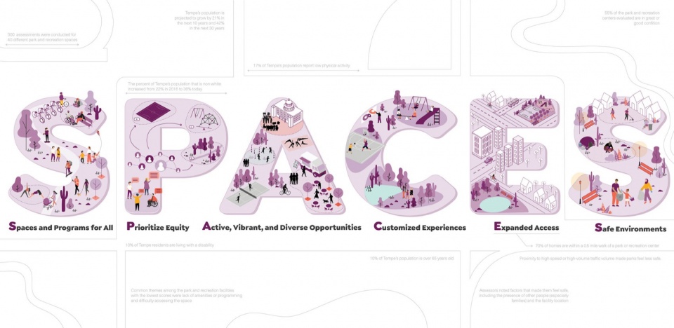 2024 ASLA RESEARCH AWARD OF HONOR Assessing Public Space Diversity Equity and Inclusion Tempe Study by Design Workshop Inc Aspen