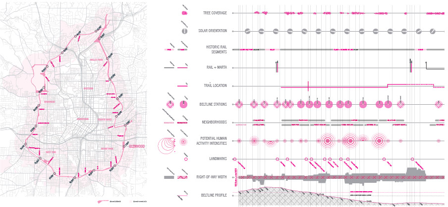 2024 ASLA URBAN DESIGN AWARD OF EXCELLENCE Atlanta BeltLine by PerkinsWill jws