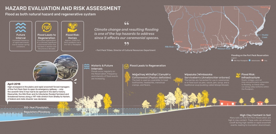 2024 ASLA ANALYSIS AND PLANNING AWARD OF HONOR A Cultural Approach The Fort Peck Tribes Hazard Mitigation Plan by Spackman Mossop Michaels