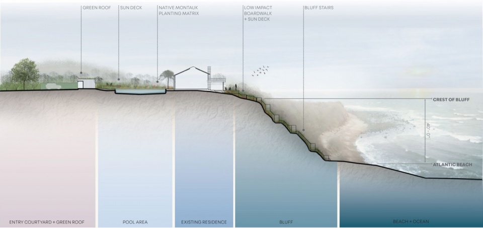 2024 ASLA RESIDENTIAL DESIGN AWARD OF HONOR House on the Bluff by LaGuardia Design Group