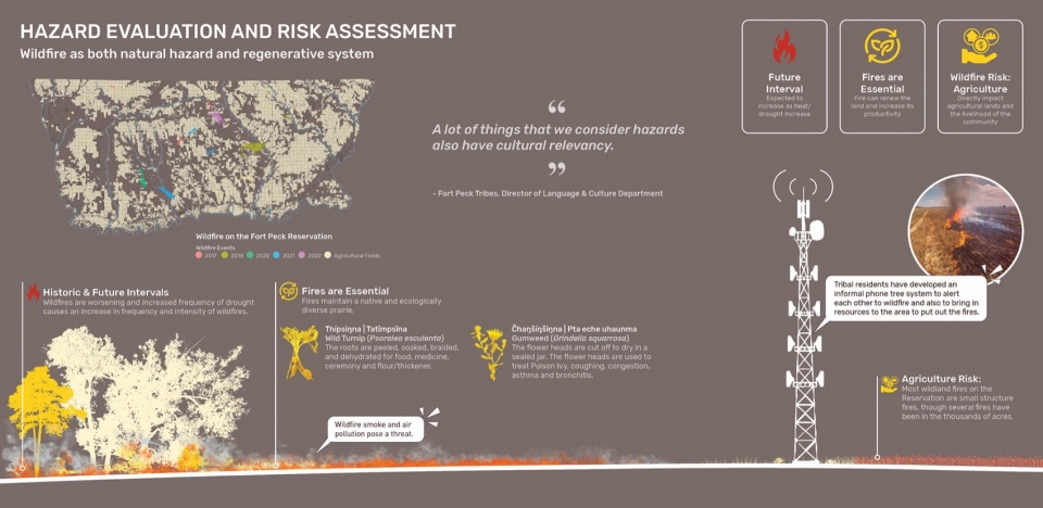 2024 ASLA ANALYSIS AND PLANNING AWARD OF HONOR A Cultural Approach The Fort Peck Tribes Hazard Mitigation Plan by Spackman Mossop Michaels