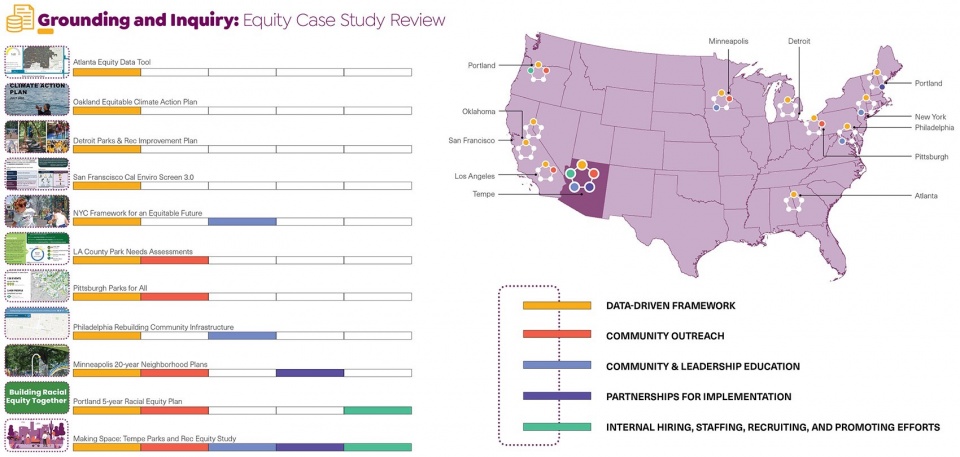 2024 ASLA RESEARCH AWARD OF HONOR Assessing Public Space Diversity Equity and Inclusion Tempe Study by Design Workshop Inc Aspen