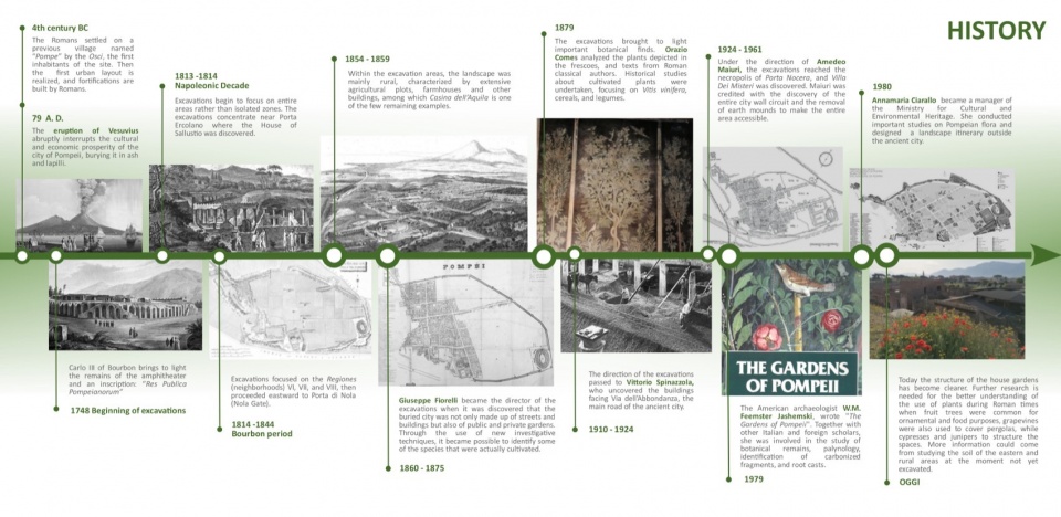 2024 ASLA ANALYSIS AND PLANNING AWARD OF EXCELLENCE A Green Ring for the ancient city of Pompeii by Studio Bellesi Giuntoli