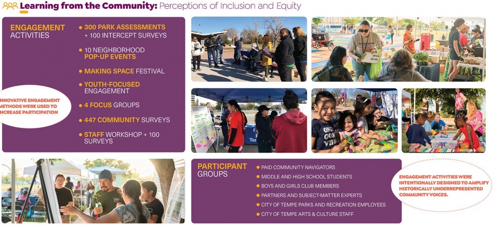 2024 ASLA RESEARCH AWARD OF HONOR Assessing Public Space Diversity Equity and Inclusion Tempe Study by Design Workshop Inc Aspen