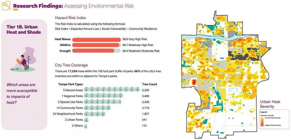 2024 ASLA RESEARCH AWARD OF HONOR Assessing Public Space Diversity Equity and Inclusion Tempe Study by Design Workshop Inc Aspen