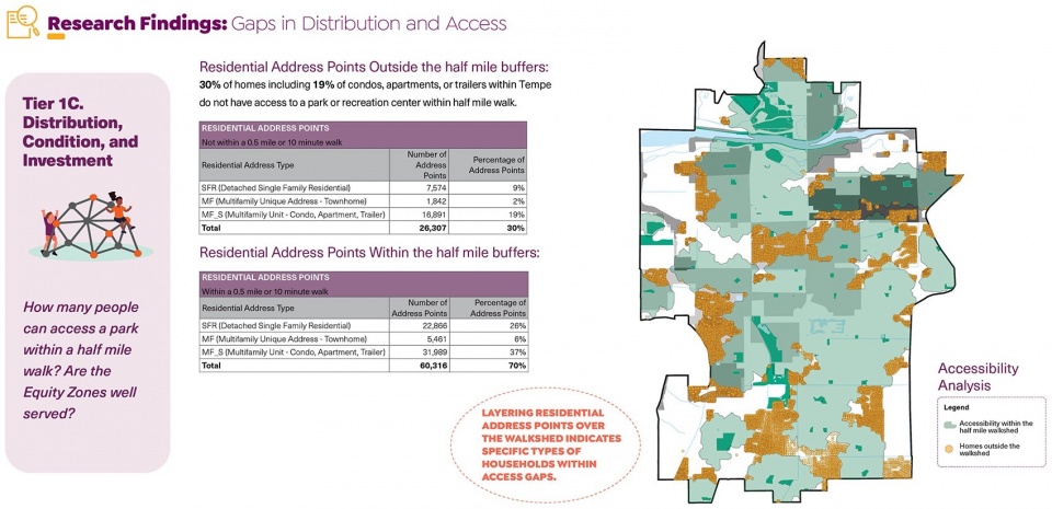 2024 ASLA RESEARCH AWARD OF HONOR Assessing Public Space Diversity Equity and Inclusion Tempe Study by Design Workshop Inc Aspen