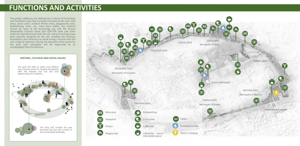 2024 ASLA ANALYSIS AND PLANNING AWARD OF EXCELLENCE A Green Ring for the ancient city of Pompeii by Studio Bellesi Giuntoli