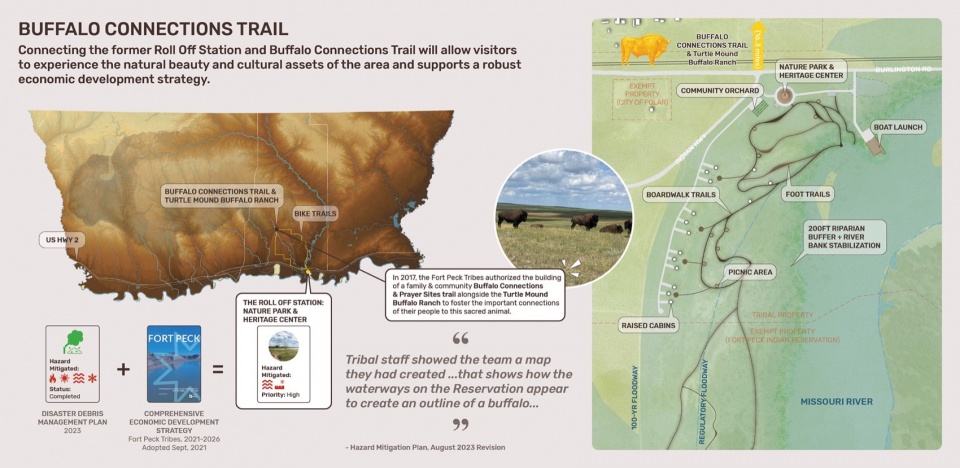 2024 ASLA ANALYSIS AND PLANNING AWARD OF HONOR A Cultural Approach The Fort Peck Tribes Hazard Mitigation Plan by Spackman Mossop Michaels