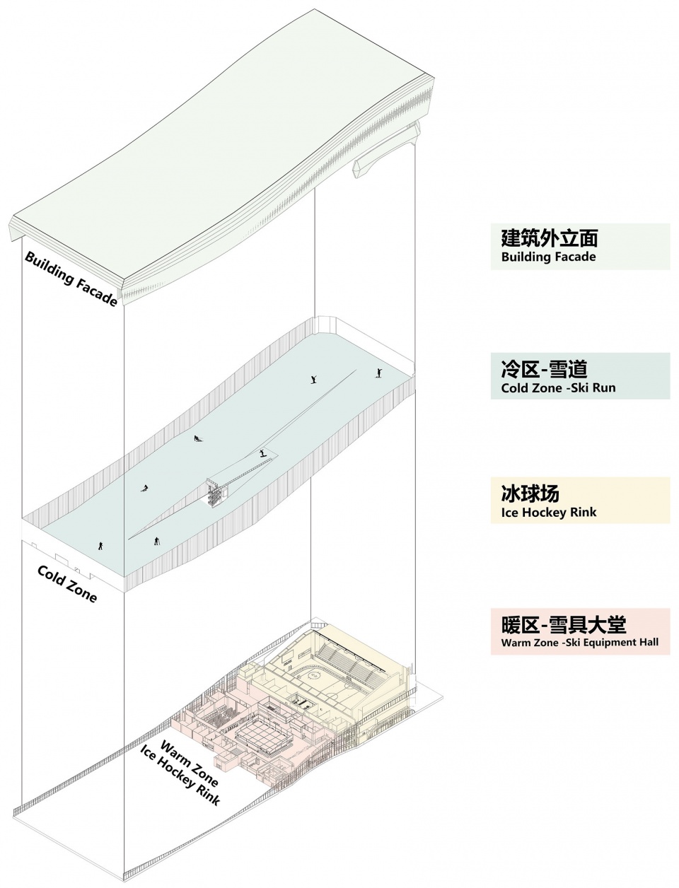 baotou olympic ice and snow center by sa architects
