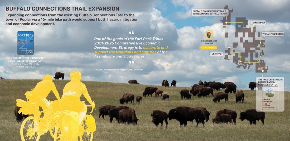 2024 ASLA ANALYSIS AND PLANNING AWARD OF HONOR A Cultural Approach The Fort Peck Tribes Hazard Mitigation Plan by Spackman Mossop Michaels