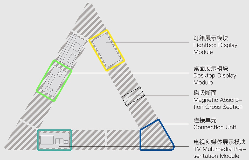 shenzhen museum of contemporary art and urban planning renovation by pills