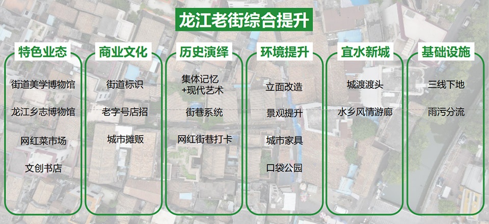 the transformation of longjiang old street by atelier cns