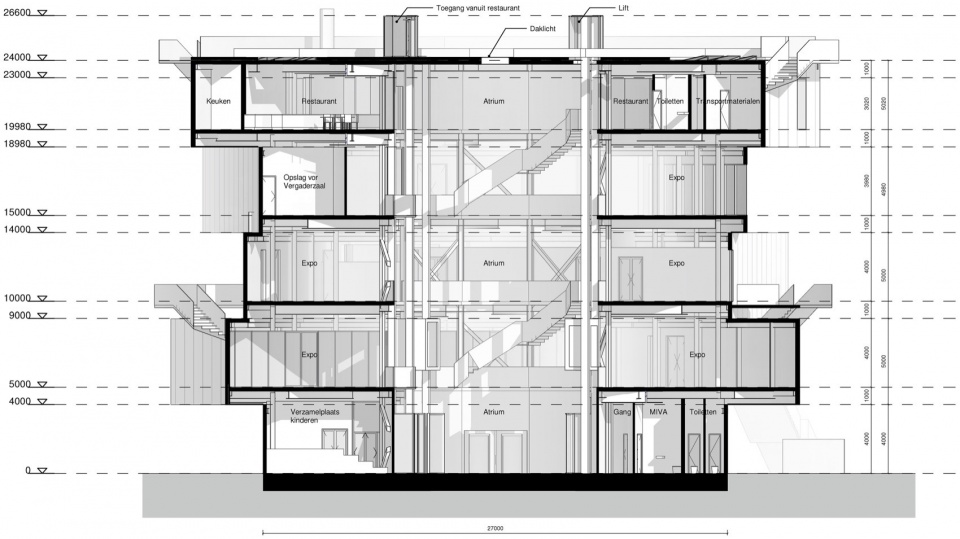 Portlantis MVRDV