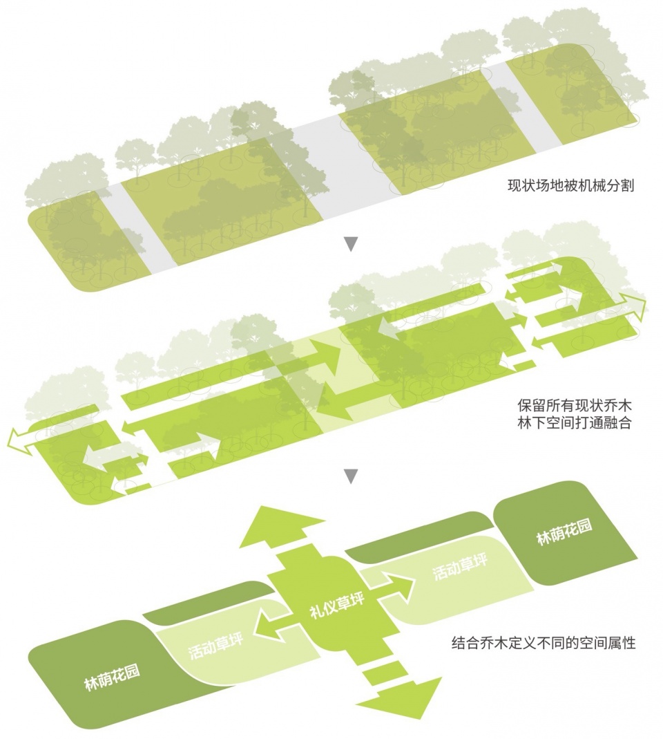 Beijing Sanlitun West 5th St No 5 Campus by OneScape