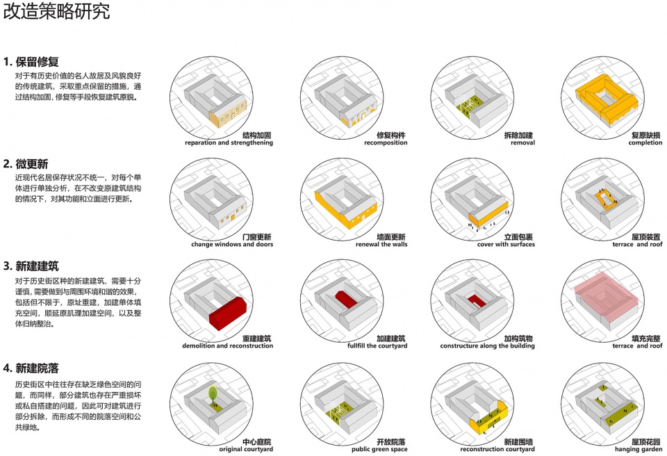 改造策略Design stratage©平介设计bank street kaijia area renewal design