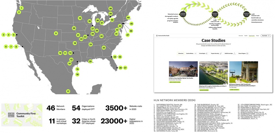 2024 ASLA COMMUNICATIONS AWARD OF HONOR The Community First Toolkit A Framework for Equitable Public Spaces by Grayscale Collaborative Ur...