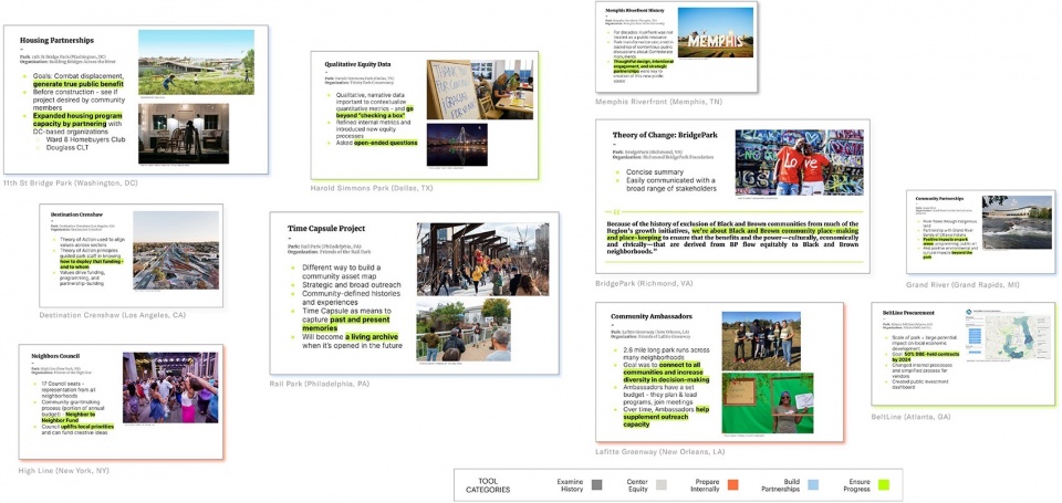 2024 ASLA COMMUNICATIONS AWARD OF HONOR The Community First Toolkit A Framework for Equitable Public Spaces by Grayscale Collaborative Ur...