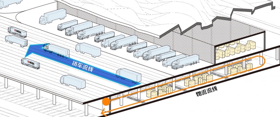 Haikou New Port Area Second Tier Customs Cargo Inspection Facility by CAPOL Design Group