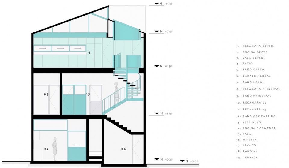Casa Sofia by AMASA Estudio