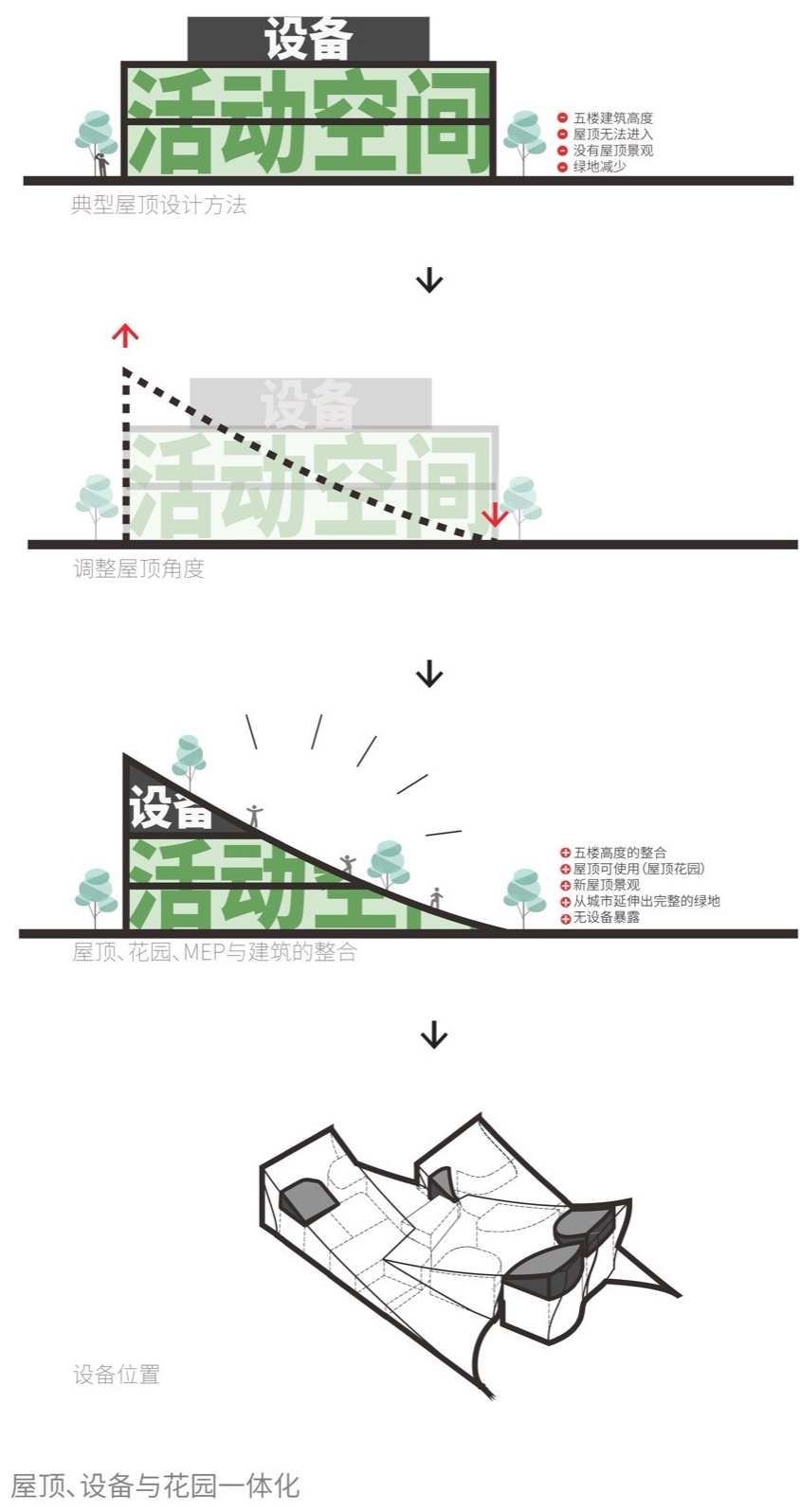 Sunner Museum by Atelier Alter Architects