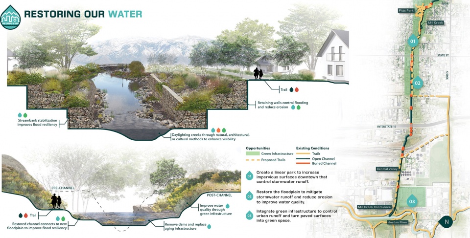Seven Greenways ASLA Nationals Image10