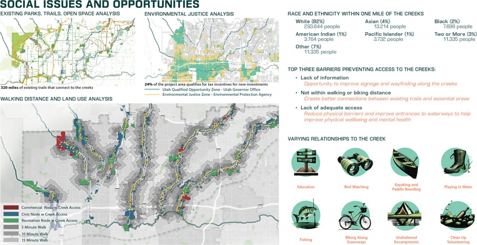 Seven Greenways ASLA Nationals Image5