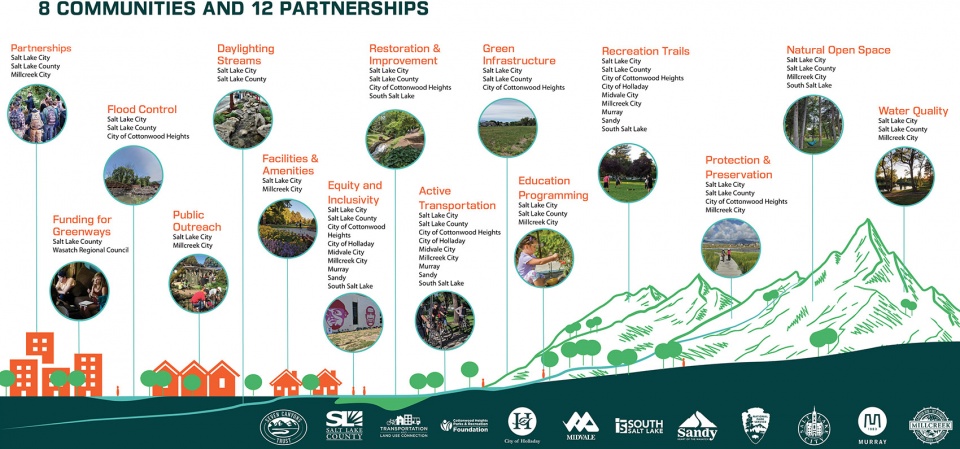 Seven Greenways ASLA Nationals Image6