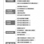推广：线下课程｜2025情境化大宅设计高级研修班（四大模块）
