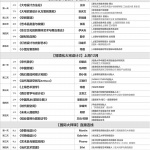 推广：线下课程｜2025情境化大宅设计高级研修班（四大模块）